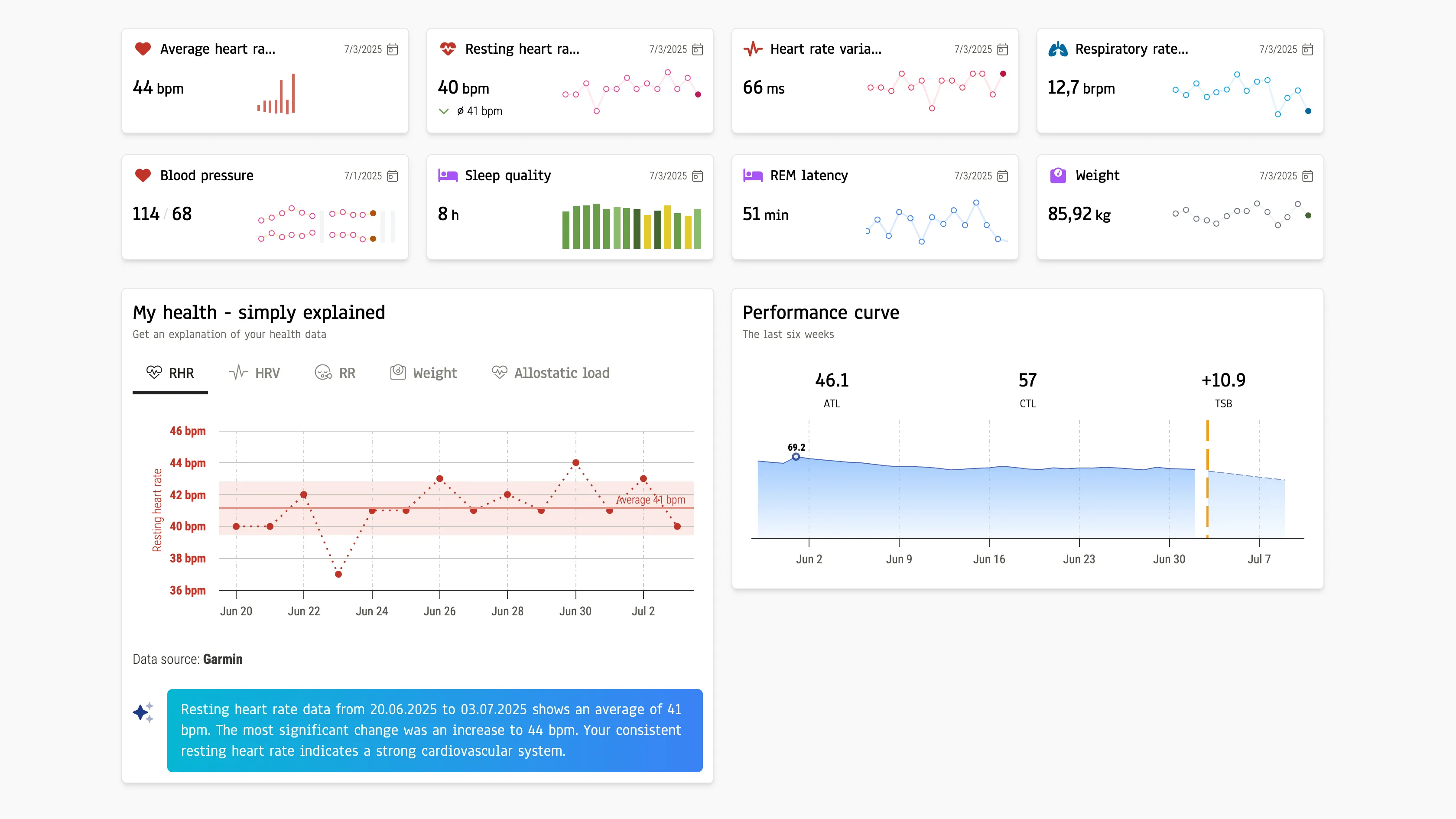 In 30 Sekunden durch deinen Körper
