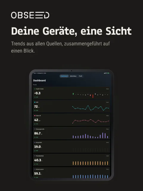 Dashboard – iPad 13″
